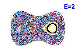 Poincaré section A=0, E=2